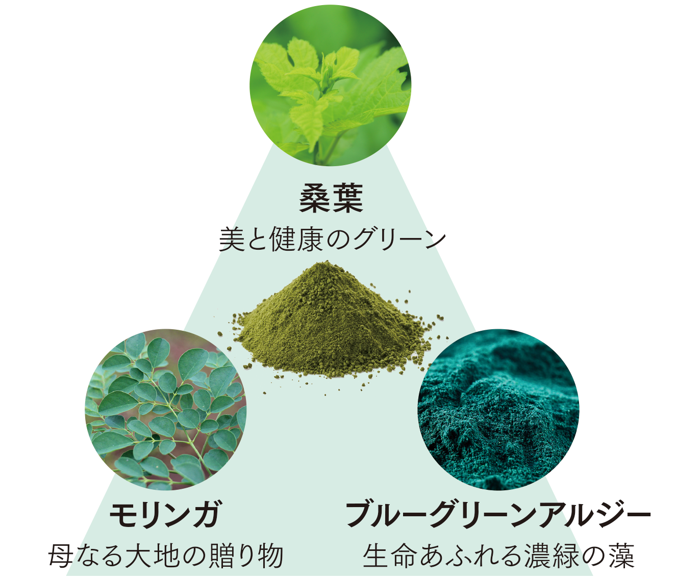 「3つのグリーン」の力