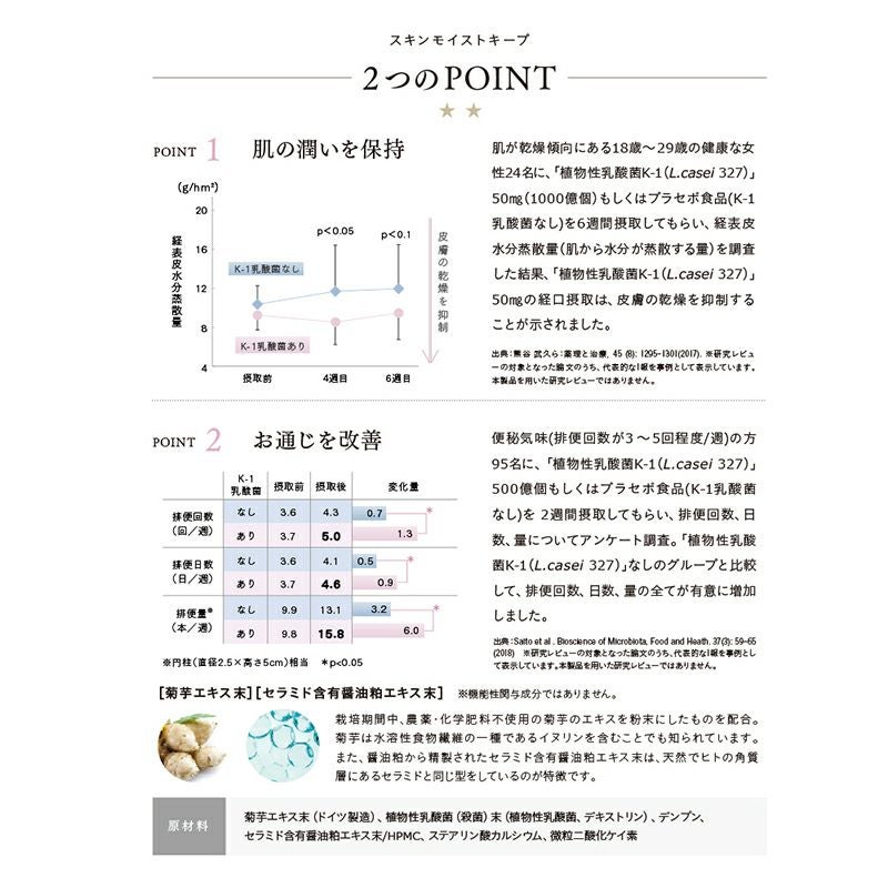 【定期便／送料無料】スキンモイストキープ 30粒 再申込者様