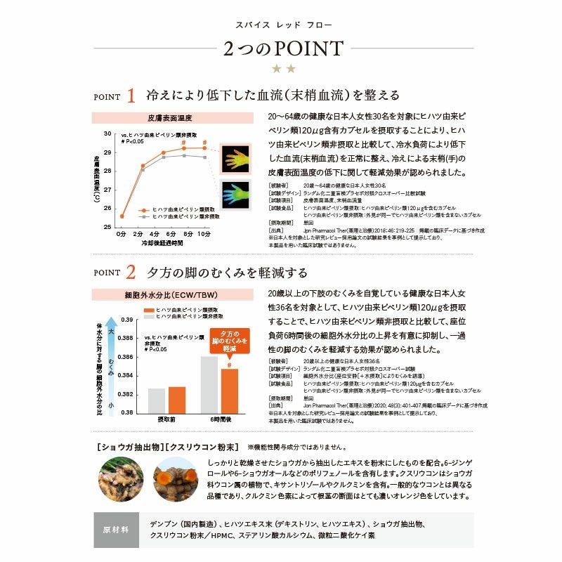 スパイス レッド フロー 60粒×3袋